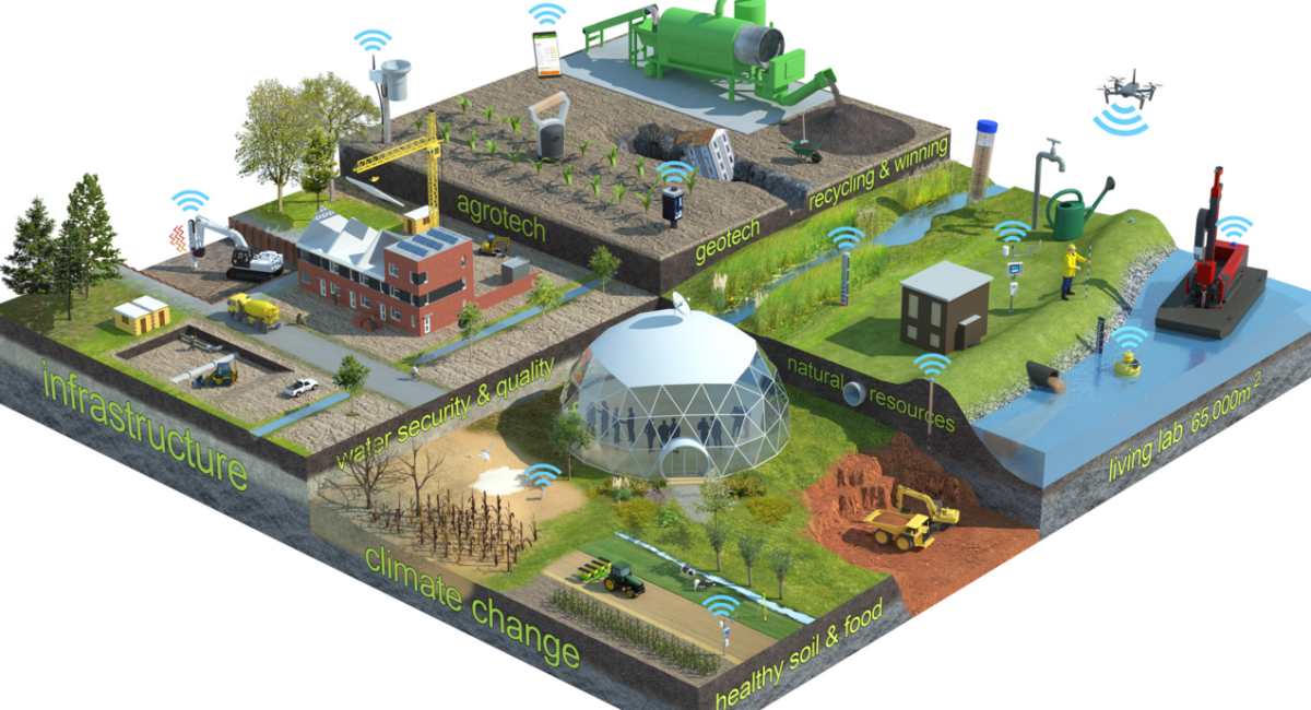 Alles draait om bodem bij Soil Valley